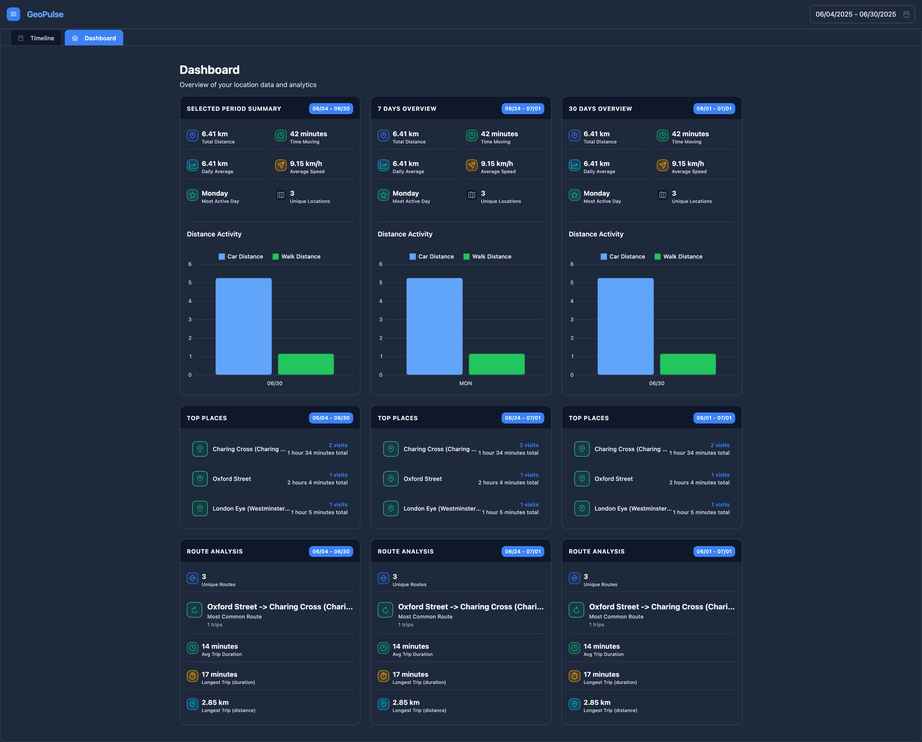 Dashboard Overview